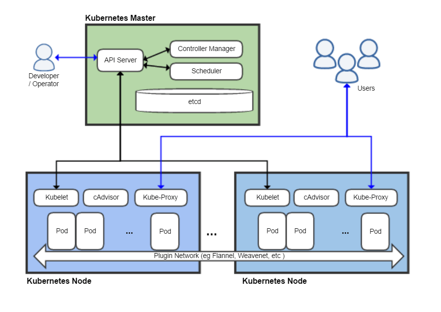 kubernetes-kenny-s-blog