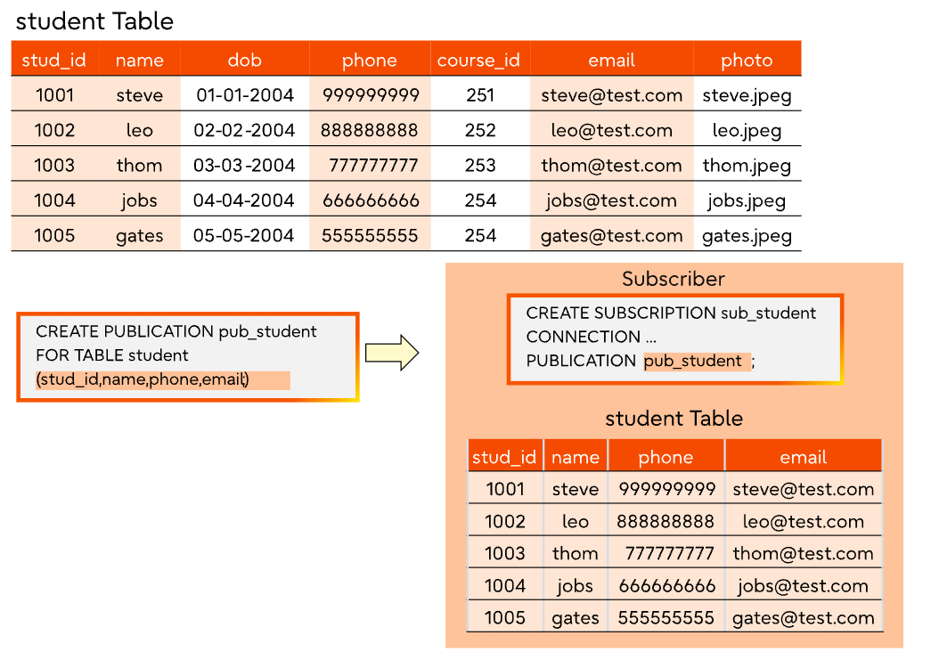 img-dgm-logical-replication-column-lists-01